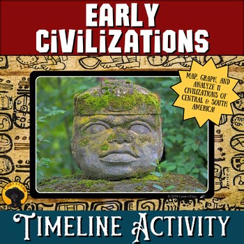 Mesoamerican Civilizations Timeline and Map | Central and South America Analysis