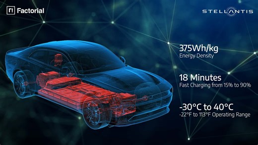 Stellantis Validates Game-Changing Solid-State Battery After 'Production Hell'