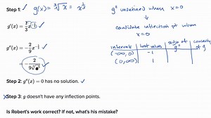 Mistakes when finding inflection points: second derivative undefined