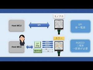 エプソン　メモリディスプレイコントローラのご紹介