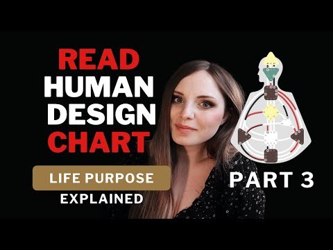 How to Read Your Human Design Chart – Profile & Incarnation Cross