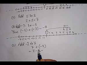 Addition of Integers for Class 6