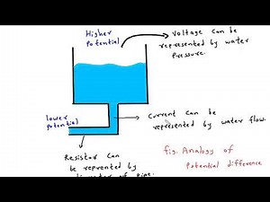 Electric and Magnetic Circuits : Unit 1