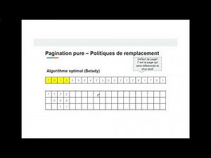 Politiques De Remplacement - Algorithme De Belady