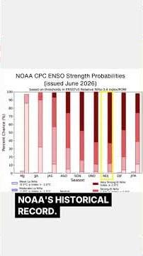 El Nino Advisory issued