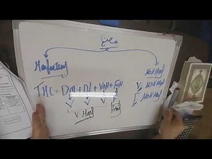 chapter 9 cost accounting 3rd شرح جميع الأقسام