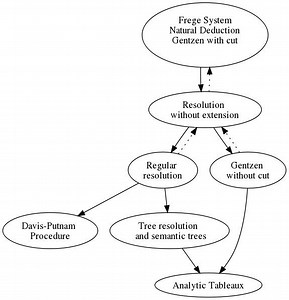 Propositional proof system - Alchetron, the free social encyclopedia