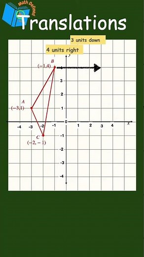 Translations Using the Coordinate Plane