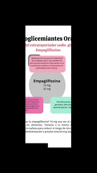 Hipoglucemiantes orales Infografia médica Resúmenes de medicina #infografiasmedicas #conceptosmedicina #resumenesdemedicina #resumenmedico #hipertension #pulmones