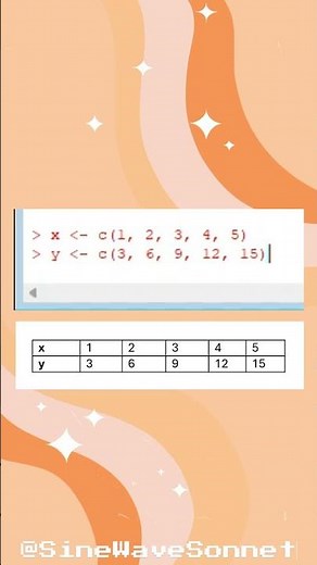 Basic graph with R programming