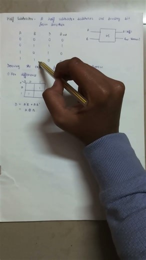 Half Subtractor and its equation