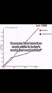 281K views · 32K reactions | So easy! | PoLITical Compass Memes | Facebook
