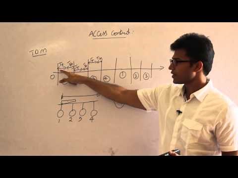 CN | Flow Control Methods | Introduction to Access control methods, TDM and Polling | RBR