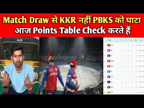 KKRVSPBKS Match Draw हुआ तो किसको नुकसान? आजाओ सारे भाई मैच ना सही थोड़ा Points Table Check करते हैं✅