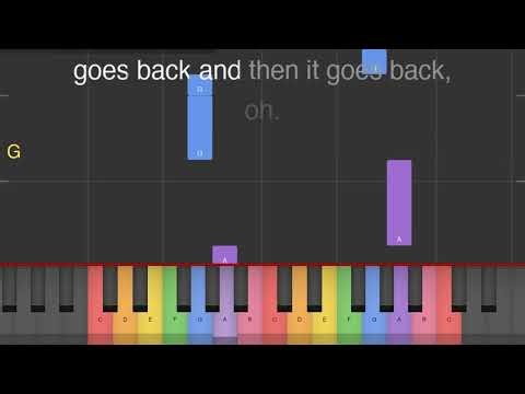 WAVIN' FLAG by Bruno Mars | Piano Backing Track - Karaoke Lyrics