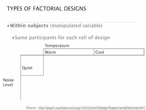 Factorial Designs: Between, Within and Mixed Designs - 4