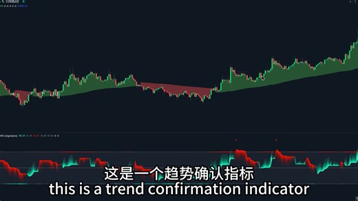 带有疯狂买入卖出信号的新超级趋势指标