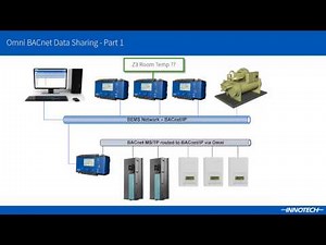 Simplified BACnet Data Sharing - Part 1