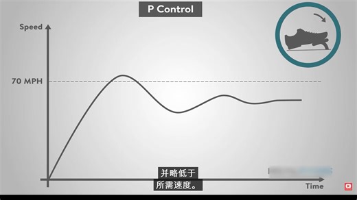 AB|PLC罗克韦尔如何在ControlLogix中对基本PID回路进行编程，最易上手！（studio500）