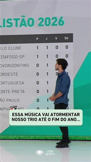 Trio são-paulino do Jogo Aberto está desesperado | #Shorts