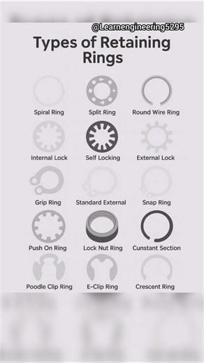 Types Of Retaining Ring 🚘 #shorts #shortvideo #automobile #youtubeshorts
