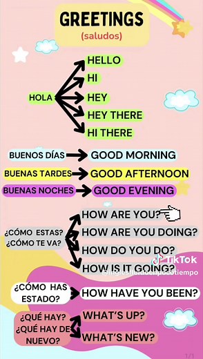 Repasa y aprende la pronunciación de estos saludos en inglés muy fácil! 🌟 Comenta que temas te gustaría aprender en inglés!🌎🚀 #saludos #saludoseningles #inglesparatodos #inglesparalatinos #inglesfluido #inglesfacil #english #englishclass #englishteacher #parati #foryoupage #foryou #fyp #fypシ #teacher #fypviral #bookofenglish #gramaticaingles #gramatica #grammar #clasesvirtuales #estudiantes #ingles #inglesfacil #easyenglish #claseseningles #plataformavirtual