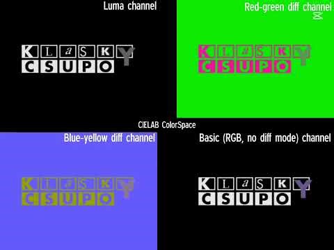 KlaskCsupo in CIELAB Colorspace Map
