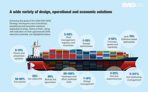 A new generation of shipping fuels is accelerating the sector's decarbonization goals