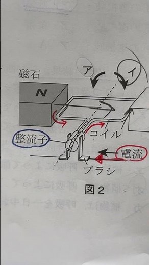 #理科 #模試 #ちょい勉ミニ #整流子は電流の向きを実は変えている