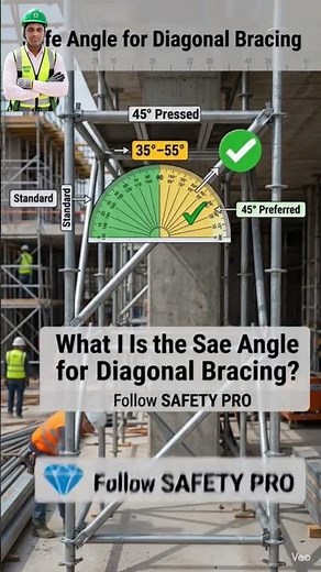 Scaffolding Safety | Complete Guide for Safe Scaffold Work at Construction Si.‪@SafeTalksbyGopal‬