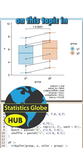 Data Visualization with tidyplots in R