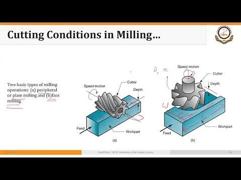 02_04_P4 Calculating Cutting Speed, Feed, and Machining Time for Face Milling