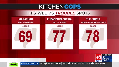 Another downtown restaurant ends up on Kitchen Cops’ radar