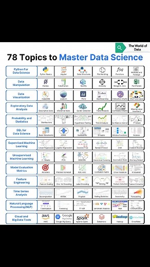 51K views · 244 reactions |  خريطة الـ 78 مهارة لإتقان علم البيانات...