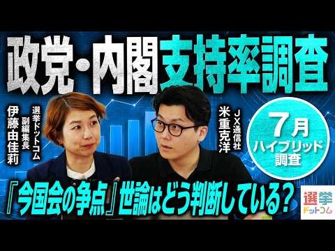 【各党支持率に変化】内閣支持率50.4%に下落、不支持率は34.9%に…「強い支持層」減少→「消極的支持」に変化の理由は？／議員定数削減・副首都を世論はどう評価【米重克洋・伊藤由佳莉】｜選挙ドットコム