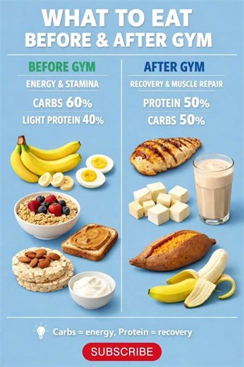 What to Eat Before and After Gym | Pre & Post Workout Nutrition Guide