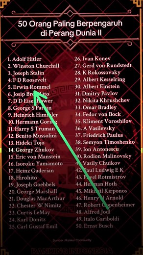 Erwin Rommel and the Desert Fox Tactics in WWII