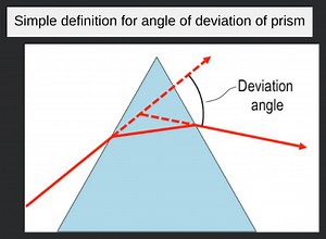 Simple definition for angle of deviation of prism... | Filo