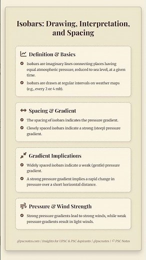 Isobars: Drawing, Interpretation, and Spacing