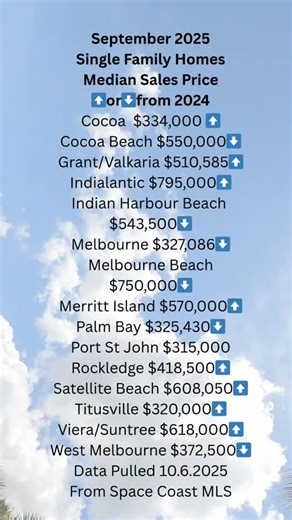 218 reactions · 32 comments | Brevard County Median Home Prices –...