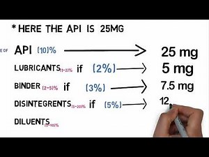 Drug design- Tablet formulation_ How much excipients use to formulation a tablet on pharmaceutical