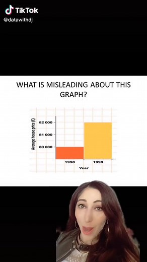 Why Pie Charts Suck: Misleading Graphs in Data Visualization