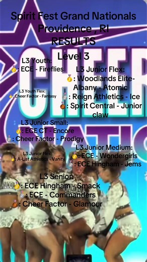 Level 3 Spirit fest results! #3 #competition #cheer #allstar #first | cheer