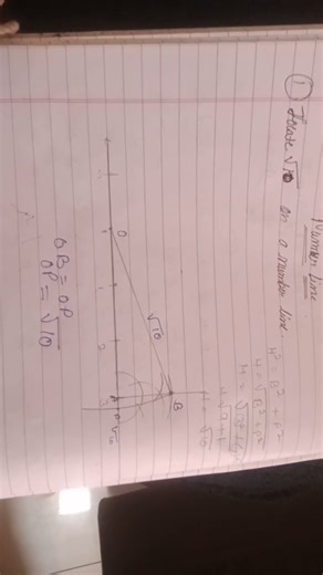 locate root 10 on a number line