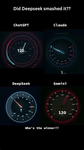 ChatGPT vs Claude vs Gemini vs DeepSeek — Speedometer Animation Challenge #aicoding #chatgpt