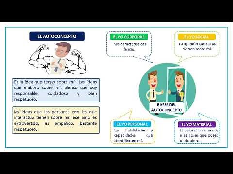 EL AUTOCONCEPTO Y LA AUTOESTIMA