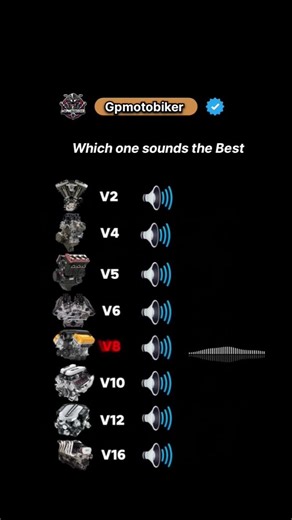 V2 engine Vs v4 engine Vs v5 engine Vs v8 engine Vs 16 engine working sounds optimization ☠️