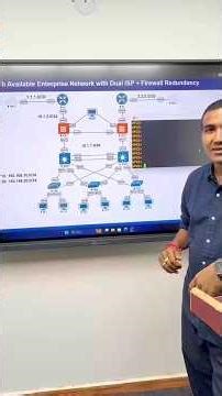 High Available Enterprise Network with Dual ISP and Firewall Redundancy