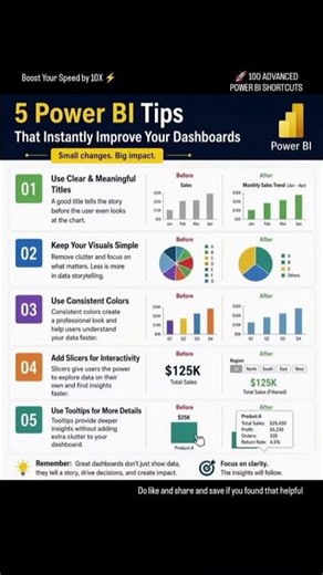 Power BI Dashboard Design: 5 Tips for Cleaner, Better Visuals #customvisual #powerbi #powerpivot