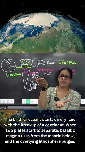Asthenosphere and Lithosphere #geographyoptional #divergent plate boundaries